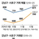 호가