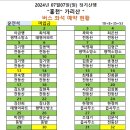 제137차 정기산행 이미지