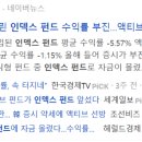 우상향 이미지