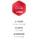 [공지] 슈퍼멤버스 블랙 등급 후기 | 블로그 상위 0.6% + 블라이 노출점수 99.5점 달성, 상위노출 꿀팁...