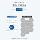 정*근 - 안양시 만안구 양화로136번길 | 근합성 루틴을 위한 헬스더봄 류신 프리미엄정 1+1 솔직 후기 및 아쉬운 점