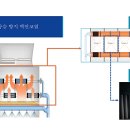 풍천발전소 이미지
