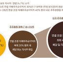 오즈마케팅컴퍼니