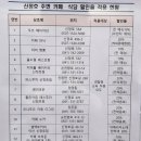 탁구2반 | 예비수사경과 연수원 후기