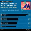 (단기_온라인)직장인실무엑셀(데이터관리/분석)야간 | 직장인 투잡 완벽 가이드: 실패 없는 N잡 설계도