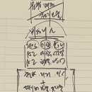 [디지털융합] [AI ＆ Bigdata] AI가 알려주는 비즈니스 전략 | 융합매핑 천기오술 비즈니스(민관군)