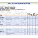 월영동220 이미지