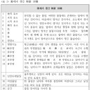 초기불교의 업 - 붓다의 업에 대한 견해 이미지