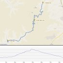 의암순례길(봄내길 2-1코스) 이미지