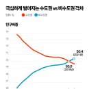 [이코노믹스] 대한민국 未來 걸린 지역균형발전(地域均衡發展) 이미지