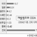 국제사 이미지