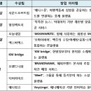 사운드오브트립