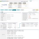 [청담글로벌] 수요 예측 및 상장 일정 이미지