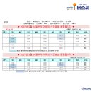 울산산업공구월드시장 이미지