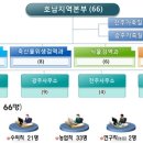 농림축산검역본부호남지역 이미지