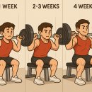 O,range PT Studio | 운동해도 변화가 없던 그가, 김수민 PT STUDIO에서 변화를 경험한 결정적 이유