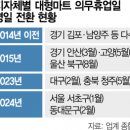 차관마트 서울경제