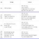 KPX케미칼(주) - 2543 | KPX케미칼(주)