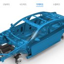 동원테크 주변 이미지