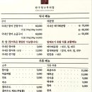 나루터숯불마을 네이버블로그