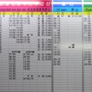 대구서부정류장시간표 및 버스요금표(2014년03월30일자) 이미지