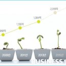 초록홀딩스 이미지