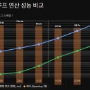 어텐션 - 강남구 논현로151길 41 | 어텐션