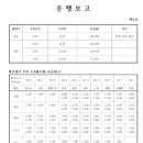1991년 동계 북알프스 분야별 기록 이미지