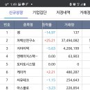 10월 22일 신규상장주 등락률! 맥스트18%상승! 이미지