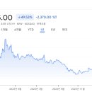 퓨처드림