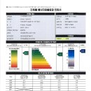 ♣﻿녹색건축인증 및 건축물에너지 효율등급 인증서 공지(취득세 10% 감면 효과) 이미지