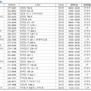 문화당약국 이미지