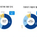 원해