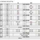 광저우 아시안 게임 야구일정표 이미지