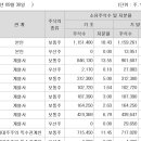 한승홀딩스 이미지