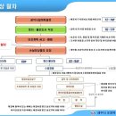 [유튜브 복세무TV 4편 : 토지보상 절차와 대응방안 1] 이미지