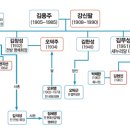 용문해운 이미지