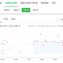 미담온누리약국 이미지