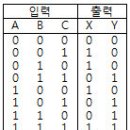 1999년 1회 PC정비사 1급 필기 기출문제 이미지