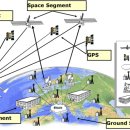 [122회] 2.2 SBAS 필요성과기술 3가지 이상. 이미지
