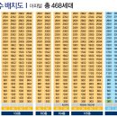 우성스마트시티뷰 이미지