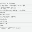 동탄SKV1공인중개사사무소 이미지