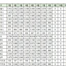 8월30일 제주 실거래(건수:9건 제주강정유승한내들퍼스트오션 등) 이미지