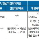 [기본적 분석] 2. 회계기준 이미지