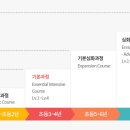 웰이스턴영어