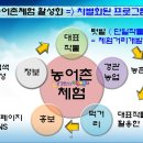 충남농업기술원 충남농촌체험협의회원 2015년 하계수련대회 청양 송조농원 특강 강경원의 여행만들기 이미지