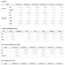 ﻿2019년 7월 12일 주식시황 & 선물옵션지표 & 경제이슈﻿ 이미지