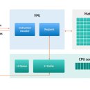 매니아 장군 PC 이미지