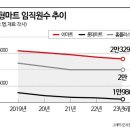 디에스산업 이미지