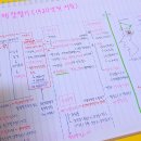 도사 국사, 오태진과 함께 하는 한능검 1급 100점 완성 (2편 - 조선시대) | [한능검1급] 한국사 심화 일주일만에 합격한 후기 :: 유효기간 / 교재인강추천 / 벼락치기 공부법 / 리얼팁
